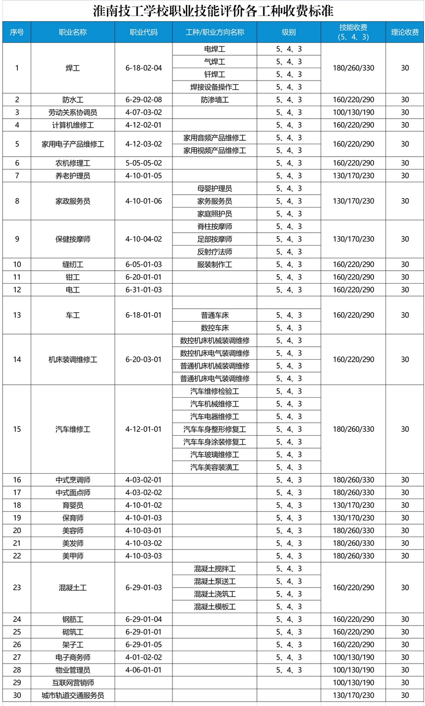 淮南技校鑒定收費(fèi)標(biāo)準(zhǔn).jpg